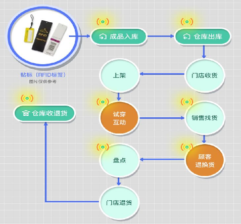 防偽標(biāo)簽有何不同？專屬設(shè)計，讓每件商品都有保障